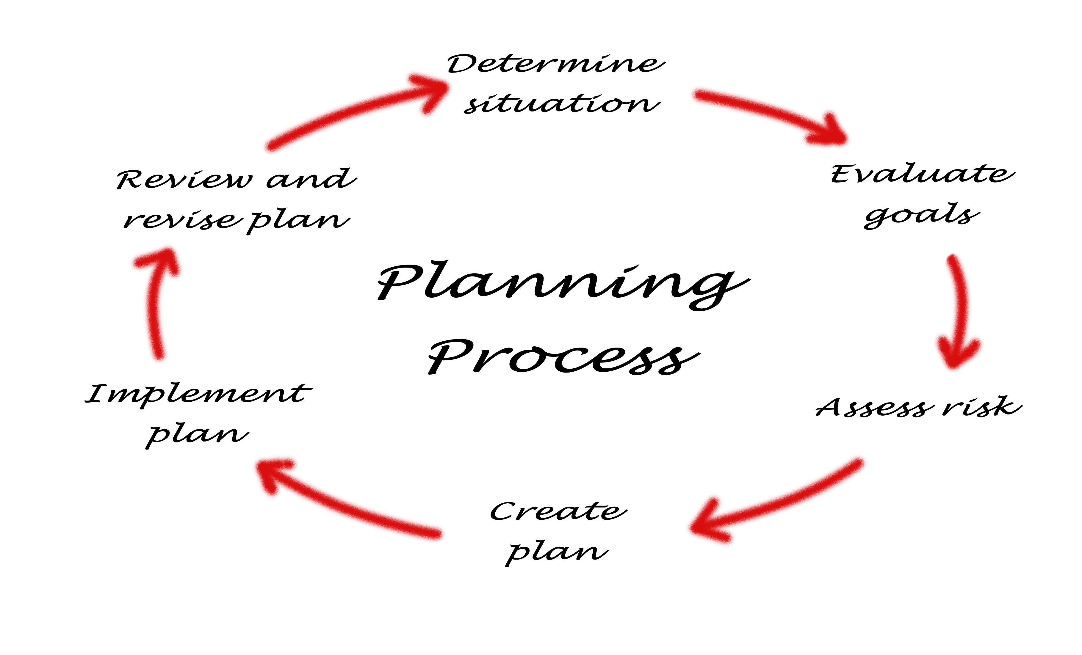 Planning Process